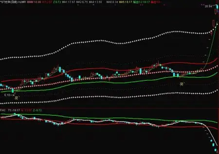  鼎合网配资平台揭秘“配资开户网”：投资理财的新选择