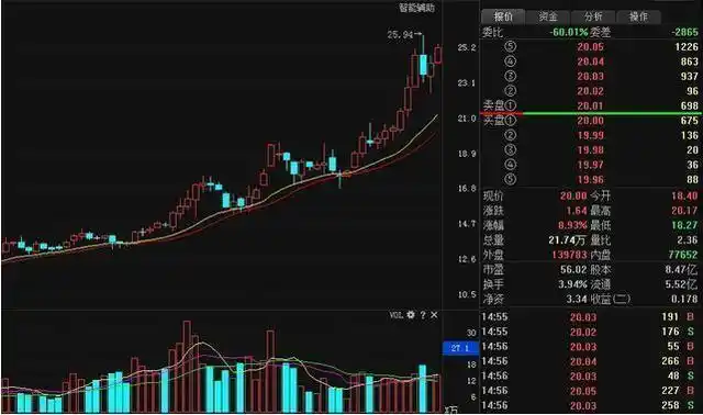  正规的配资公司揭秘股票配资门户平台：投资理财的新风向标