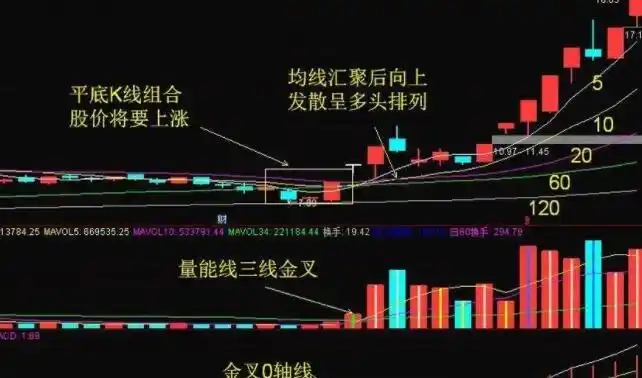  鼎合配资官网实盘配资炒股：揭秘最新趋势与操作技巧